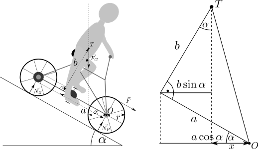 Figure 1: Cyklista na svahu