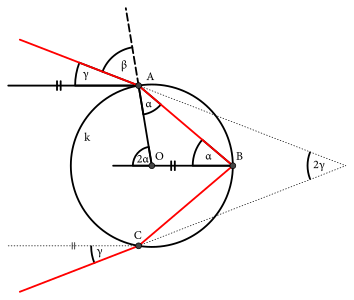 Figure 1: Dráha lúča kvapkou.