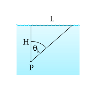 Figure 3: Výsledná vzdialenosť