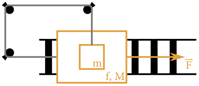 Figure 1: Fakt kúl sústava