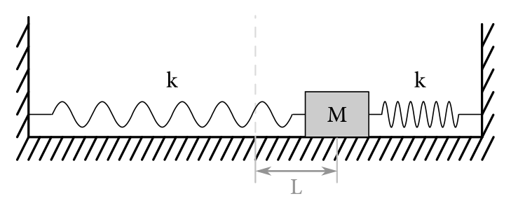 Figure 1: Kvádrik a pružinky