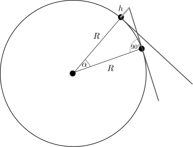 Figure 1: Metóda západu Slnka