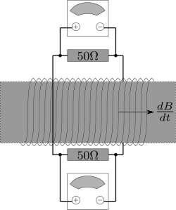 Figure 1: Vladkov pokus