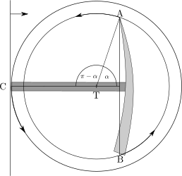 Geometrická interpretácia hraničnej situácie