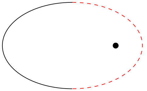Teplejšia polovica dráhy planétky