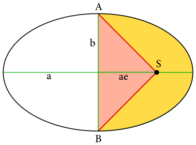 Obežná dráha uzimenej planétky