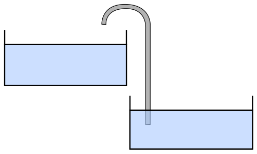 Posledný pokus o Perpetuum mobile