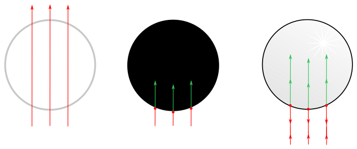 Interakcia fotónov s Kvíkovými vesmírnymi guľami