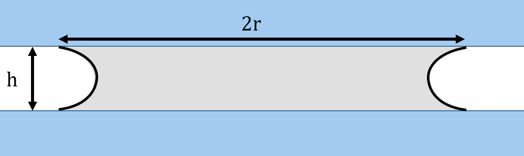 Profil kruhového fľaku