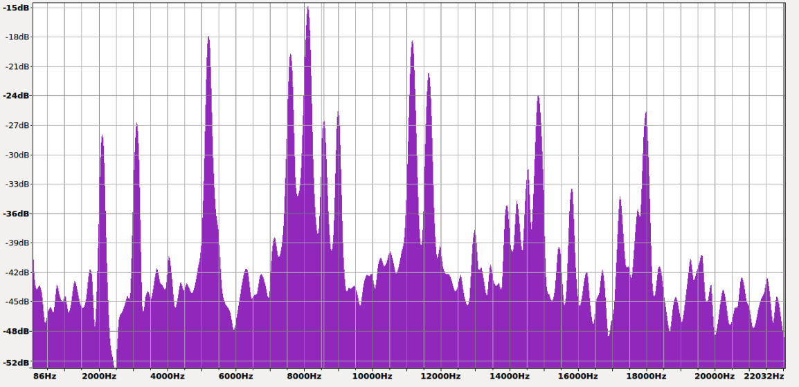 Spektrum nášho hrnčeka pre $90$ stupňov Celzia. Môžeme si všimnúť výrazné maximum pre prirodzené frekvencie systému. Dôvodom, prečo je namerané spektrum spojité, je šum okolia.