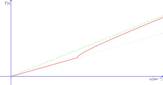 Nameraná závislosť