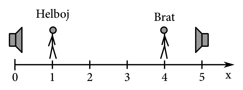 Geometria miestnosti