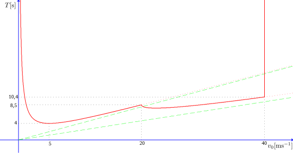 Nameraná závislosť