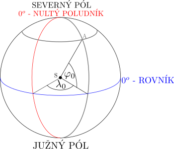 Bod A má na obrázku GPS súradnice $\phi_0$, $\lambda_0$.