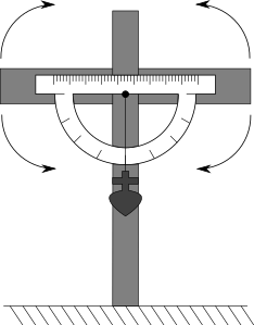 Model použitého zariadenia