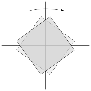 Otáčanie okolo dlhšej osi blízko šikmej polohy