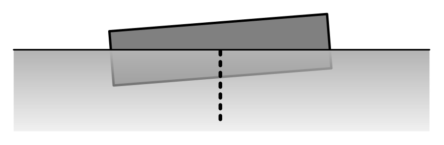Otáčanie okolo niektorej z kratších osí
