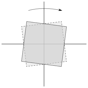 Otáčanie okolo dlhšej osi blízko vodorovnej polohy