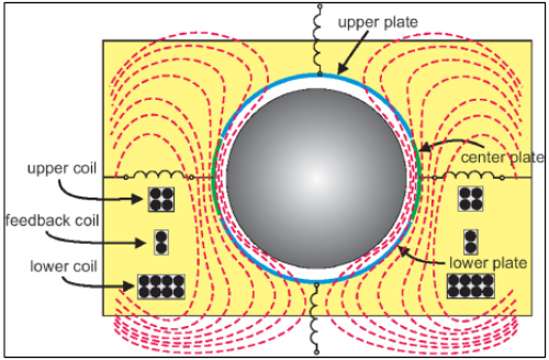 Supravodivý gravimeter