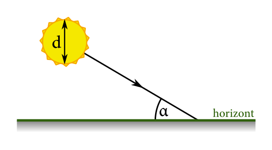 Zachádzanie slniečka za horizont