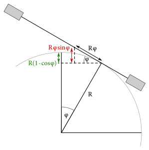 Simonov hrudník so zakreslenými pôsobiacimi silami