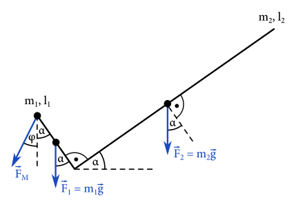 Sily pôsobiace na hrable.