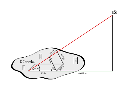Geometria pohľadu na štvorec