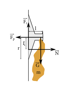 Sily pôsobiace na prísavku