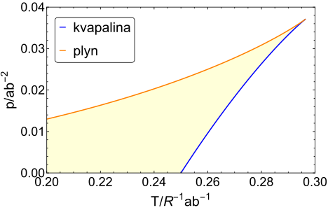Oblasť metastability vo fázovom $p$--$T$ diagrame