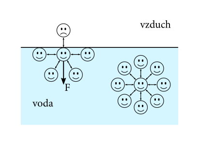 Medzimolekulové sily