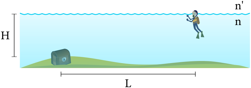 Figure 1: Hľadač pokladov Kubo v momente, keď zbadal poklad.