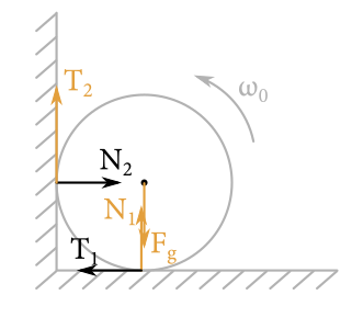 Figure 1: Sily dokreslené do obrázku zo zadania.