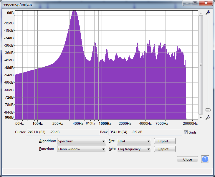 Typické výsledky frekvenčnej analýzy