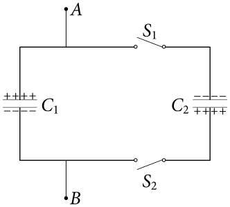 Figure 1: Predstavme si to nejak takto