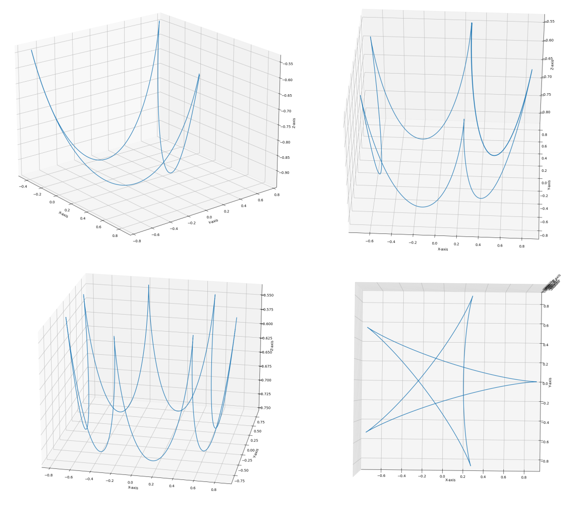 obrázok 1: Výsledky