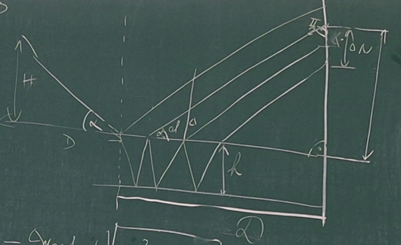 obrázok 6: Geometria odrazených lúčov od zrkadla.