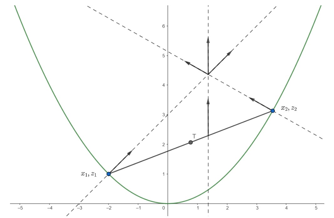 obrázok 1: Lyžička v miske