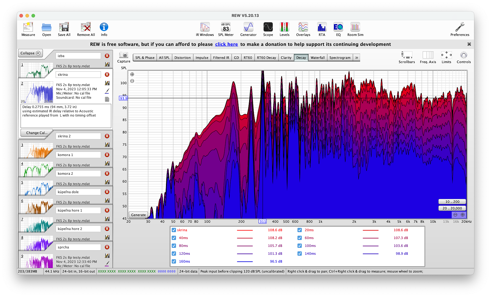 obrázok 3: Intenzita a oneskorenie zvukových vĺn pri prvom meraní.